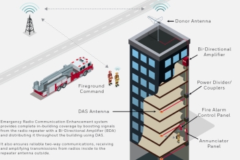 Bi-Directional Amplifiers